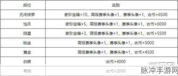 永劫无间赛季结算奖励大揭秘，各等级具体奖励详细一览
