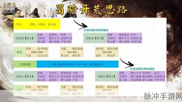 三国志战略版 S6 开荒阵容搭配秘籍