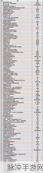新仙剑奇侠传之挥剑问情角色升星必备材料全解