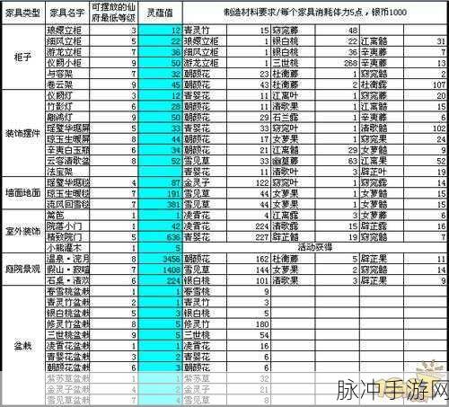 诛仙手游生活技能升级全攻略