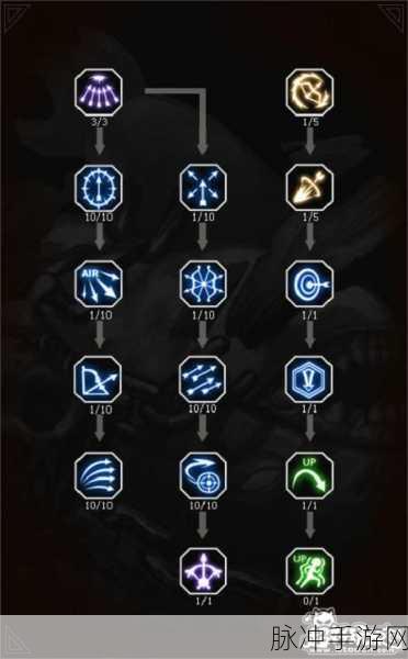 龙之谷手游箭神PK连招全攻略，1v1天梯心得共享