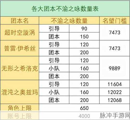 DNF 手游，时空石获取全攻略及掉率揭秘