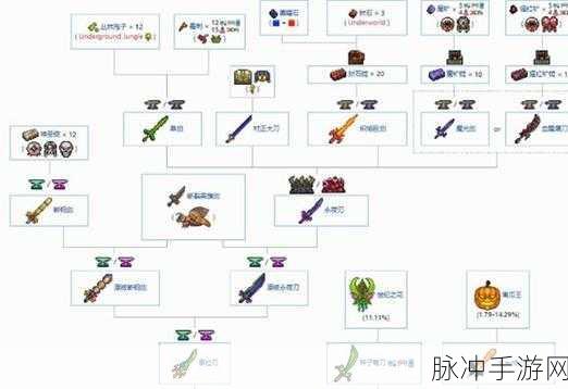 泰拉瑞亚手游终极攻略，解锁终极神器——天顶剑合成表深度解析