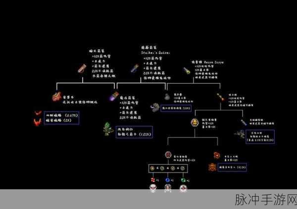 泰拉瑞亚手游终极攻略，解锁终极神器——天顶剑合成表深度解析