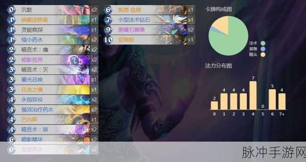 炉石传说，深入解析狗头人神恩骑卡组策略