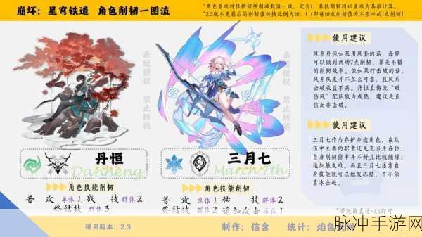 崩坏星穹铁道，解析以世界之名的最佳适配角色