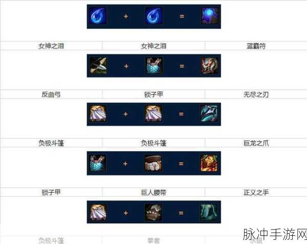 金铲铲之战，命运之手出装攻略深度解析