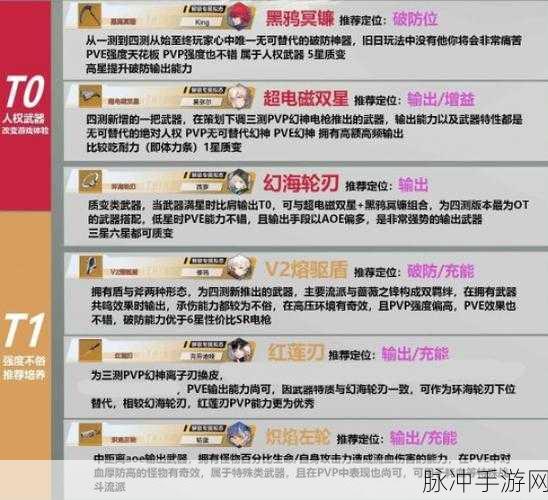 幻塔武器强度排行一览，哪些武器比较厉害？