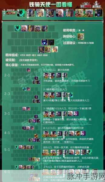 云顶之弈S5阵容搭配图表与装备站位全攻略