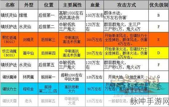 大话西游手游烽火连城高效通关攻略详解