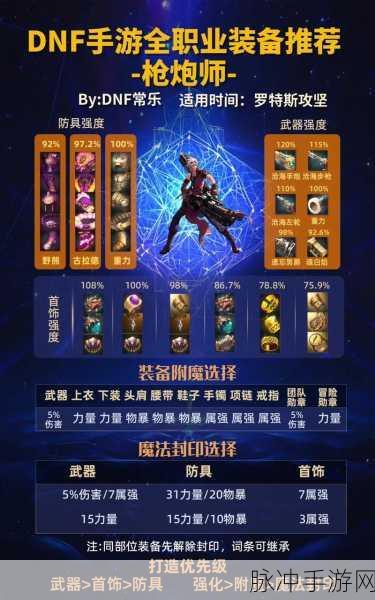 DNF 手游枪炮师各阶段装备选搭全攻略