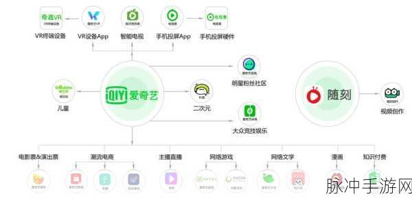 爱奇艺直播充值攻略，付费方法全面解析