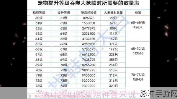 妄想山海，元素宠物获取秘籍大公开