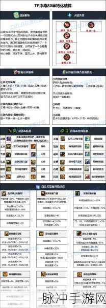 DNF装备销毁全攻略，轻松处理不再需要的装备秘籍