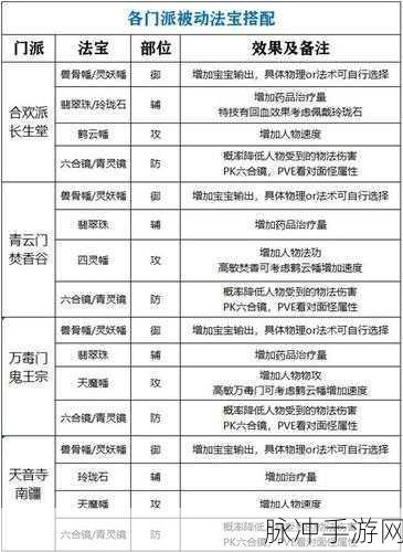 梦幻新诛仙侠义值获取攻略全解析