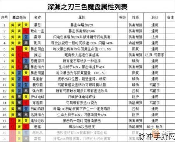 魔渊之刃法师困难1-30层攻略大全