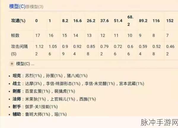 王者荣耀程咬金攻速阈值深度解析与攻略