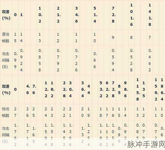 王者荣耀程咬金攻速阈值深度解析与攻略