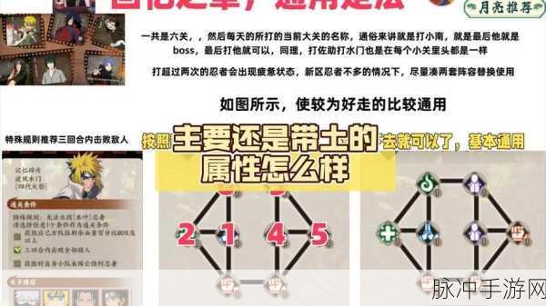 火影忍者手游精英副本攻略，每日挑战次数与丰厚奖励详解