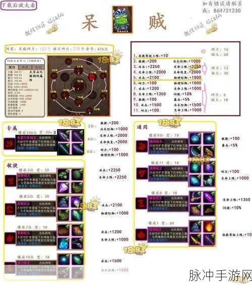 我叫 MT2 新手必知，六大特色系统全解析