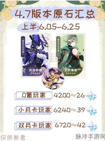 原神版本前瞻全攻略，提前几天与直播时间一览