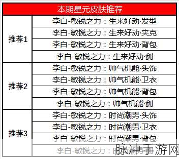王者荣耀 520 亲密度道具全解析与价格一览