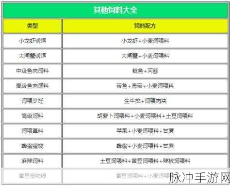 创造与魔法，云鹰饲料制作配方全攻略