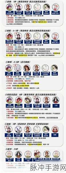 阴阳师手游攻略，粉婆婆阵容搭配深度解析
