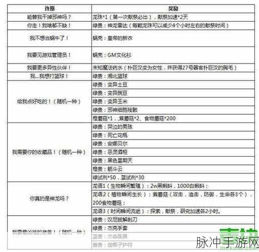最强蜗牛文明构成因子全攻略，获取途径与深度解析