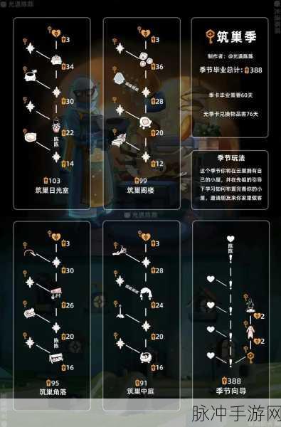 光遇小王子季先祖兑换秘籍，全方位详细图解指南
