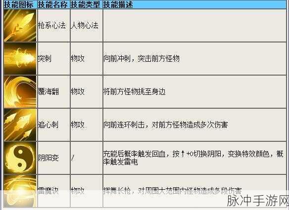 造梦西游 4 小白龙剑系心法技能加点全攻略