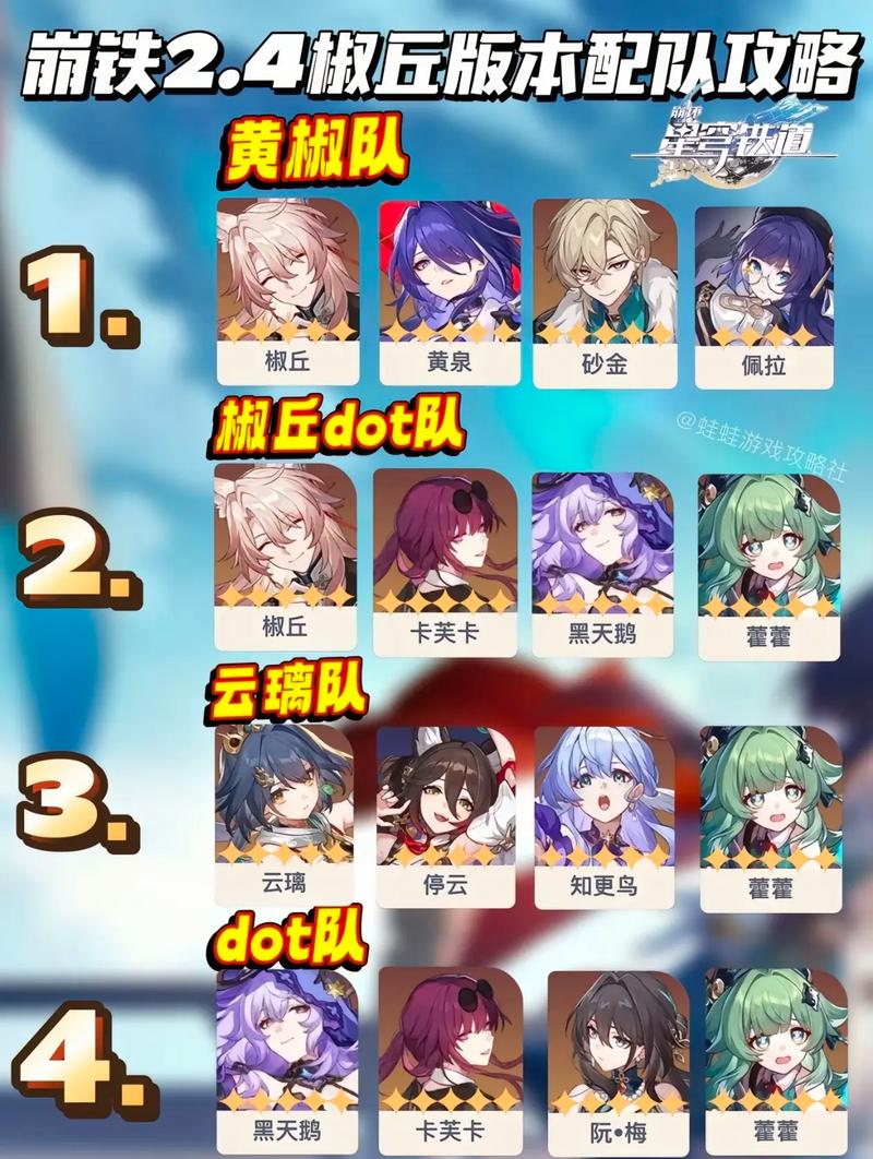 崩坏星穹铁道景元全面培养与配队配装攻略