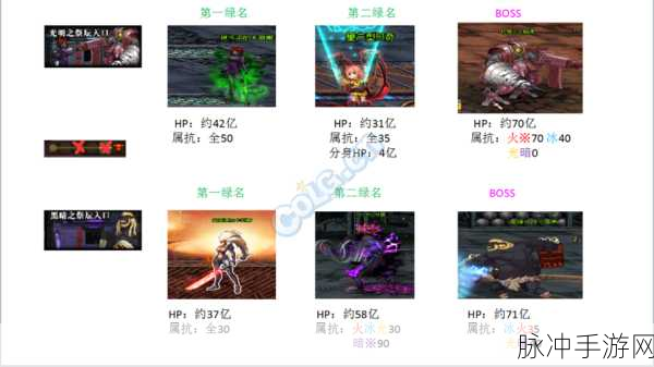 DNF卢克Raid十大强势职业深度解析，卢克副本中的佼佼者