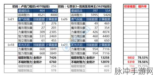 DNF卢克Raid十大强势职业深度解析，卢克副本中的佼佼者