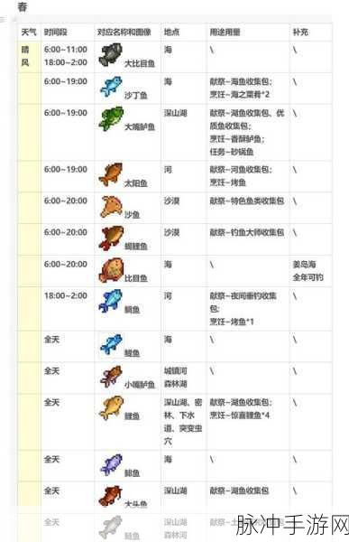 星露谷物语，河豚垂钓指南与全面介绍