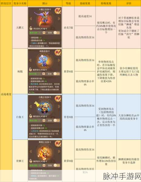 梦幻西游手游狮驼岭符石组合攻略