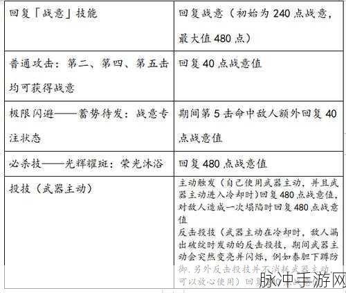 崩坏 3 女武神等级提升秘籍大公开