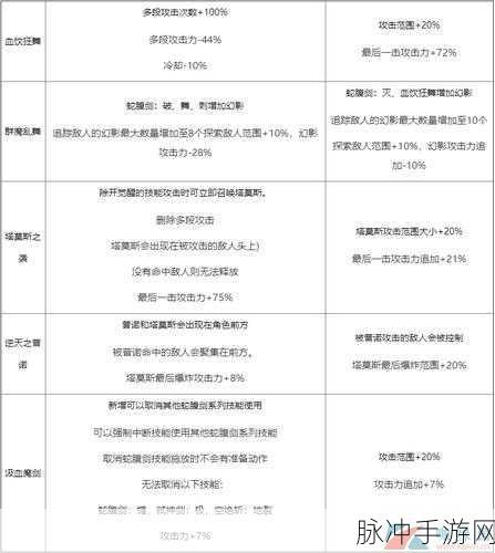 手游攻略，详解CP的含义与用法