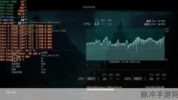 GTA5 战局卡顿究竟为何？内存升级能否解决