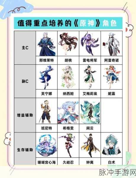 原神哪些角色值得练？必练角色推荐全解析