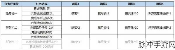 手游攻略秘籍，解锁隐藏任务与邮政快递单号位数之谜