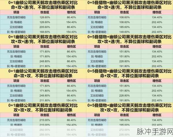 崩坏星穹铁道角色遗器搭配指南,揭秘实力飙升的秘诀