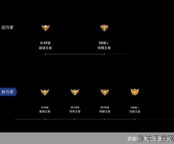 王者荣耀游戏结算图标含义全解析