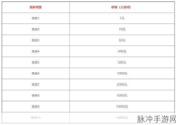 王者荣耀战队等级提升秘籍大公开