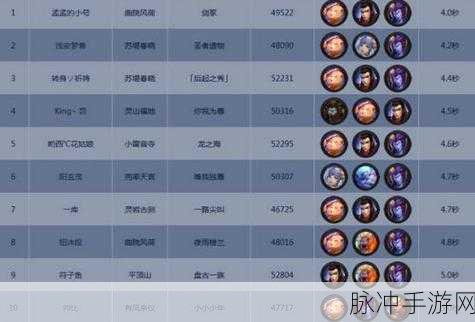 乱斗西游中红孩儿与李静的阵容协同性深度剖析