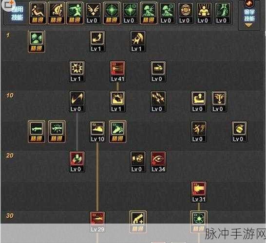 DNF女大枪觉醒全解析与刷图神技指南