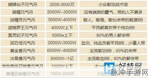 大话西游手游周天星斗83关与81关通关全攻略