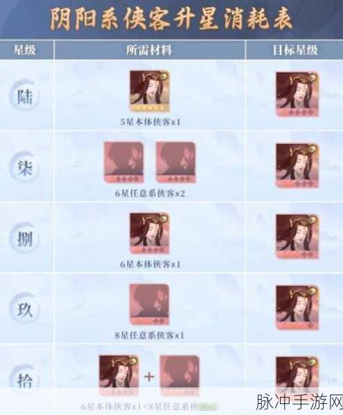 新仙剑奇侠传手游主角培养与玩法全攻略