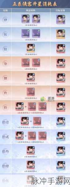 新仙剑奇侠传手游主角培养与玩法全攻略