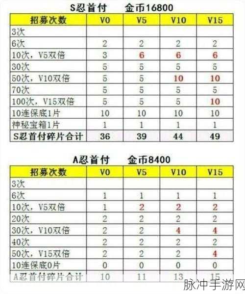 火影忍者手游解术散碎片深度解析与实战攻略